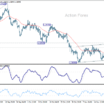 gbpusd20251126b1
