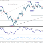gbpusd20251126b2