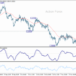 gbpusd20251127a1