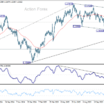 gbpusd20251127a2
