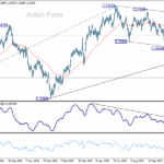 gbpusd20251127b1