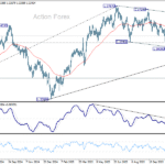gbpusd20251127b2
