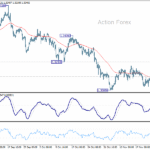 gbpusd20251127b3