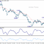 gbpusd20251128b1
