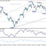 gbpusd20251128b2