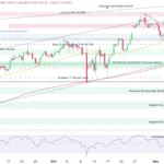 marketpulse2025111112