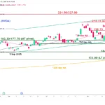 marketpulse2025112221