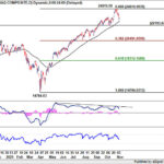 nasdaq20251108w1