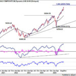 nasdaq20251108w2