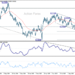 nzdusd20251108w1