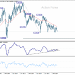 nzdusd20251108w2