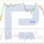 roboforex2025110712