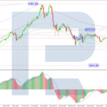 roboforex2025111011
