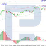 roboforex2025111111