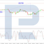 roboforex2025111112