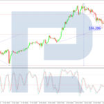 roboforex2025112412