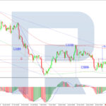 roboforex2025112611