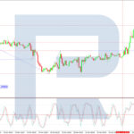 roboforex2025112612