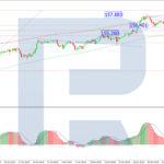 roboforex2025112711