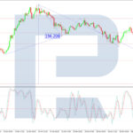 roboforex2025112712