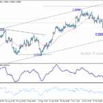 usdcad20251103a1