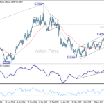 usdcad20251103a2