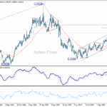 usdcad20251107a2