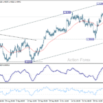 usdcad20251108w1