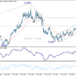 usdcad20251108w2