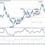 usdcad20251108w3