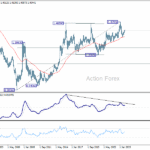 usdcad20251108w4