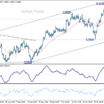 usdcad20251110a1
