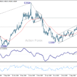 usdcad20251110a2