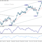 usdcad20251111a1