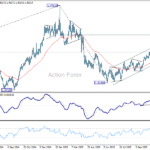 usdcad20251111a2