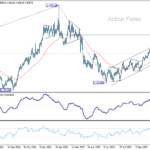 usdcad20251113a2