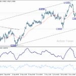 usdcad20251115w1