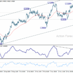 usdcad20251128a1