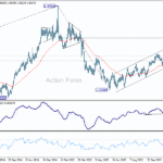 usdcad20251128a2