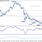 usdchf20251103b2