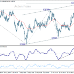 usdchf20251106b1