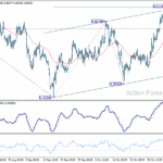 usdchf20251108w1