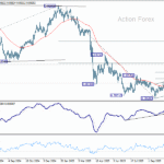 usdchf20251108w2