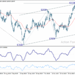 usdchf20251110b1