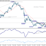 usdchf20251122w2