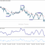 usdchf20251122w3
