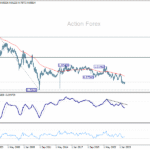 usdchf20251122w4