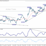 usdjpy20251106b1