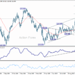 usdjpy20251106b2