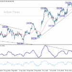 usdjpy20251108w1